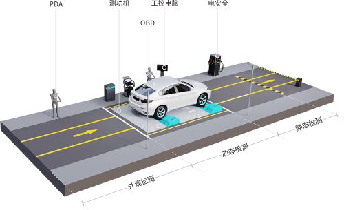 康士柏新能源汽车检测设备 科技之光 驶向未来